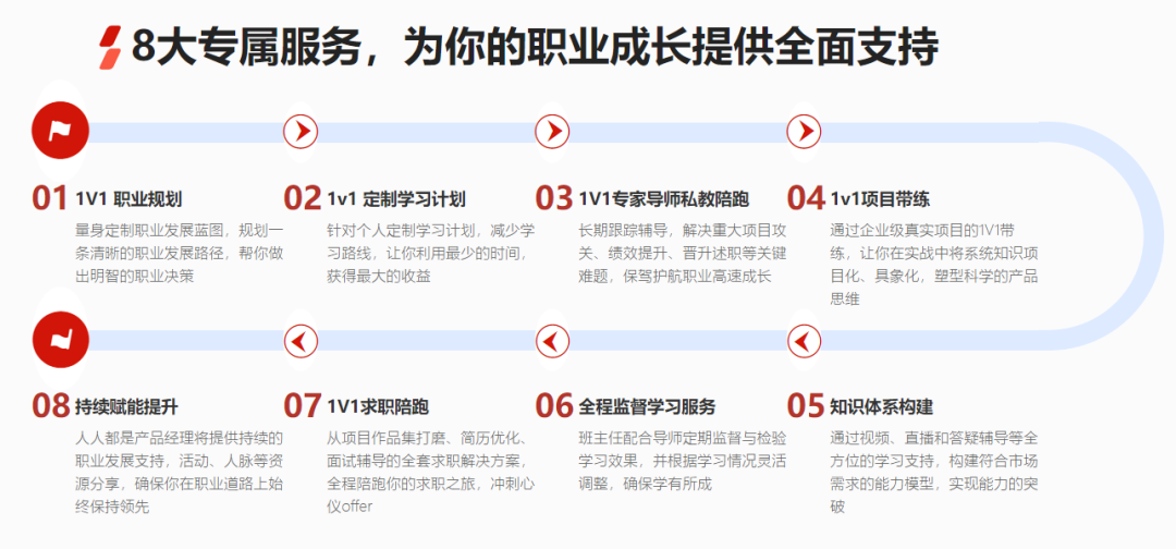 产品运营面试题_面试技巧运营产品怎么写_产品运营面试技巧