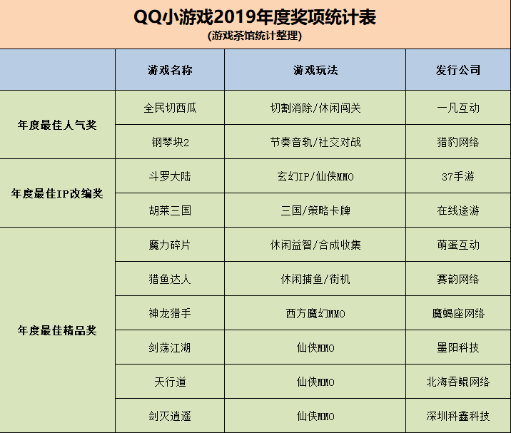 胡莱三国加好友_胡莱三国邀请100人有什么用_胡莱三国邀请好友加时间