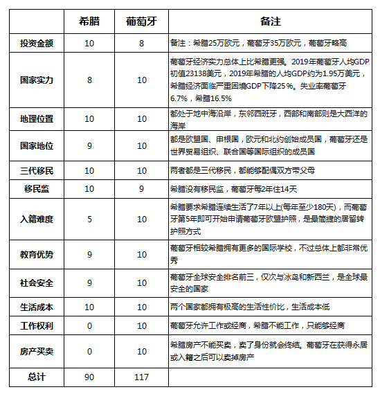 葡萄牙移民骗局_葡萄牙移民骗局揭秘_葡萄牙移民骗局是真的吗