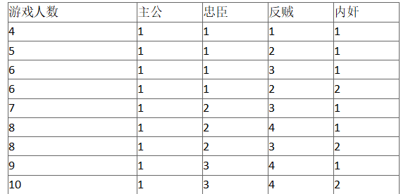 三国杀主公杀死忠臣后果_三国杀主公杀死忠臣_三国杀里主公杀死忠臣