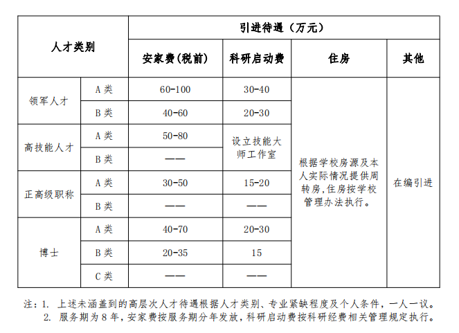 孟津招聘招聘司机招聘_招聘发布平台_招聘