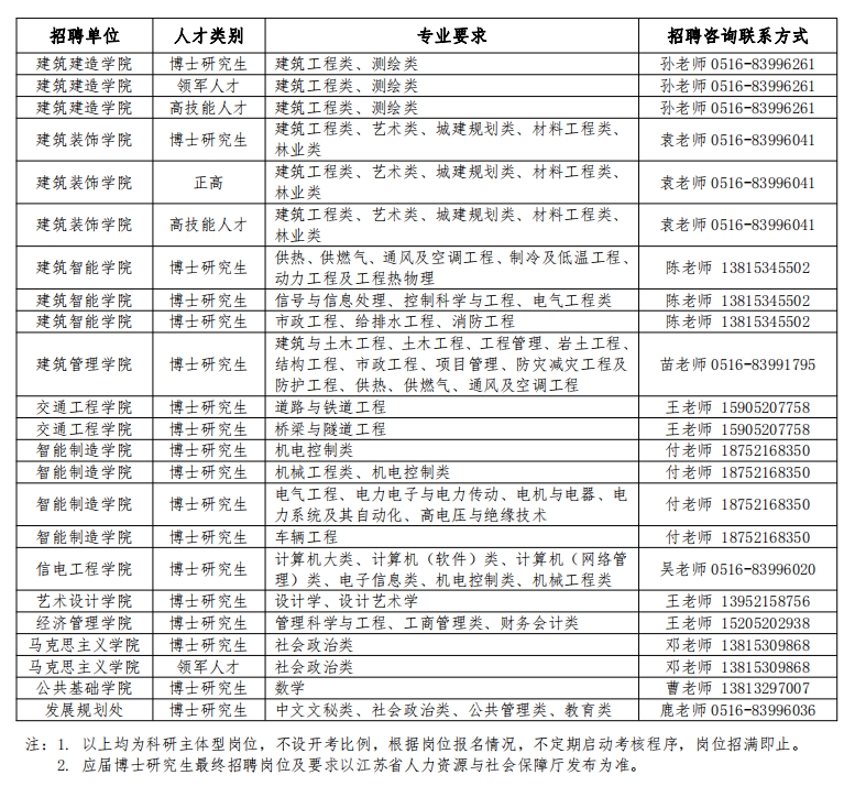 孟津招聘招聘司机招聘_招聘发布平台_招聘