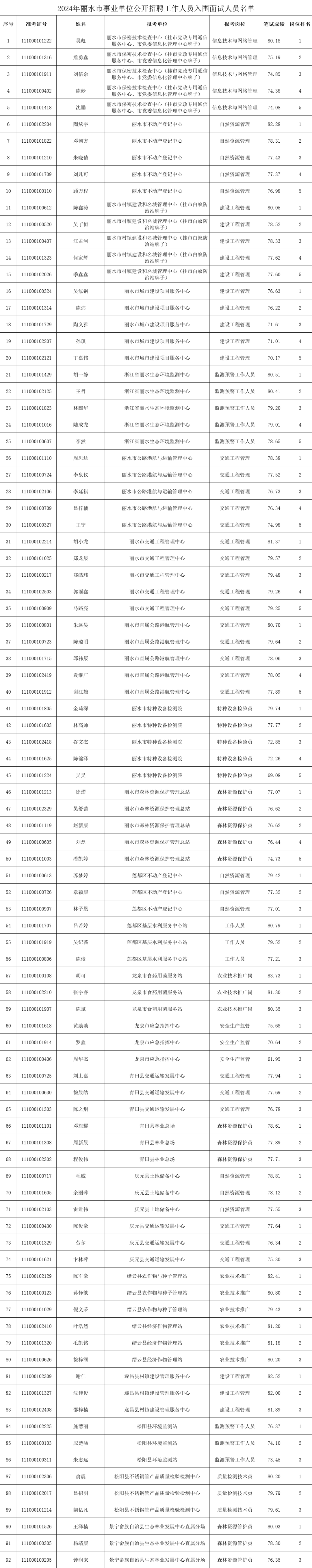 招聘丽水航空公司员工_丽水招聘_招聘丽水莲都区物流中心
