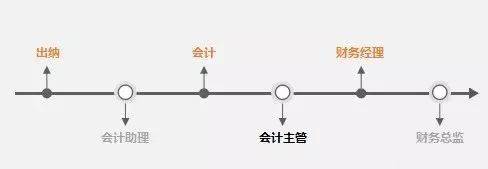 会计专业简历模板表格_会计专业简历格式_会计专业简历表格个人简历