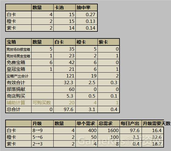 合战三国最新答题2019_合战三国问题答案_合战三国答题器