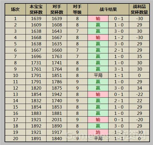 合战三国问题答案_合战三国最新答题2019_合战三国答题器