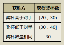 合战三国最新答题2019_合战三国问题答案_合战三国答题器