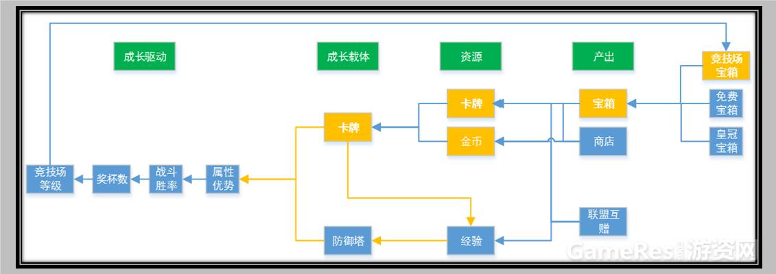 合战三国答题器_合战三国问题答案_合战三国最新答题2019