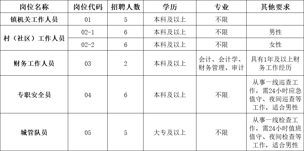 招聘信息最新招聘2024_招聘信息_招聘信息发布文案