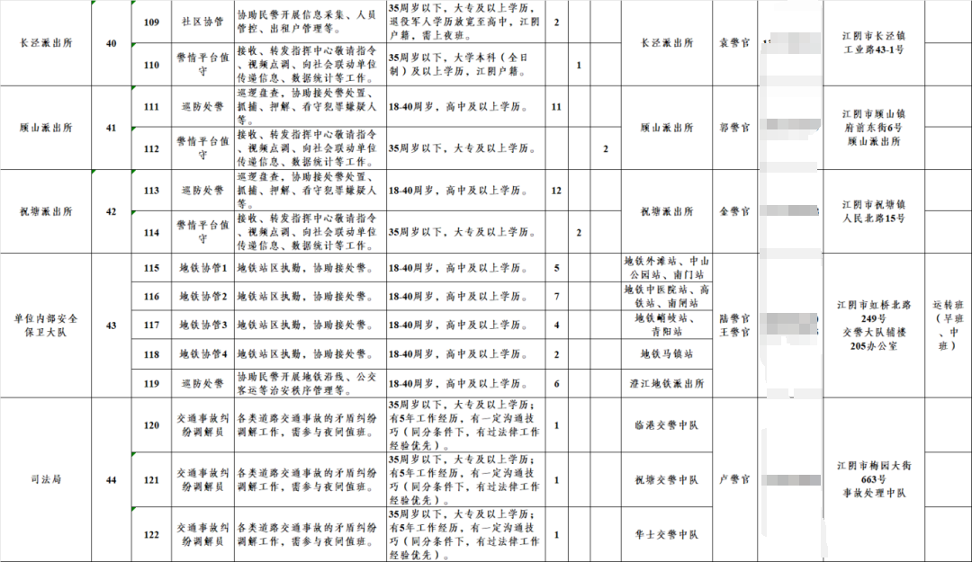 招聘信息最新招聘2024_招聘信息_招聘信息发布文案