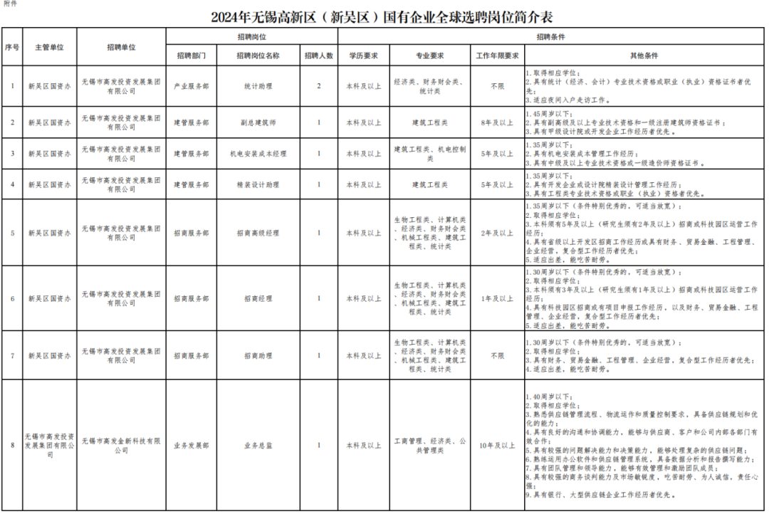 招聘信息_招聘信息最新招聘2024_招聘信息发布文案