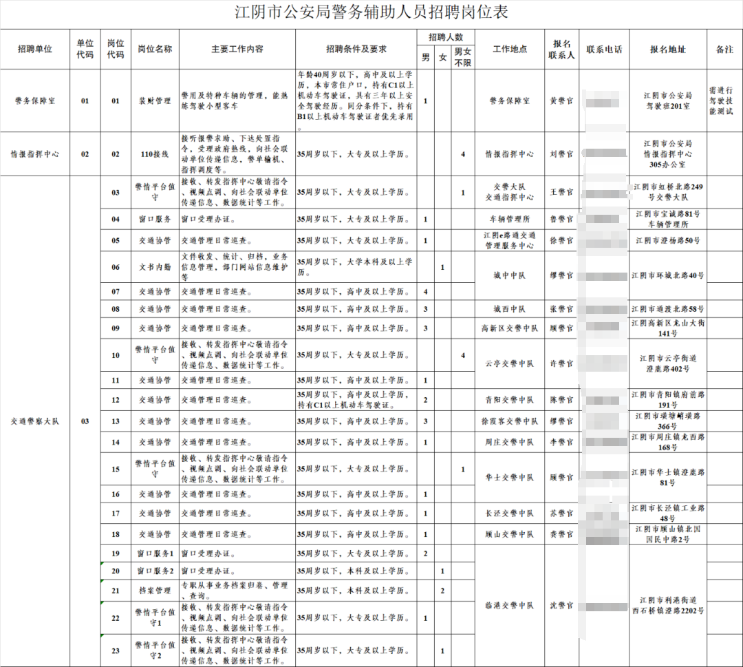 招聘信息_招聘信息发布文案_招聘信息最新招聘2024