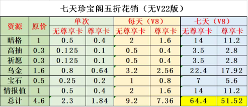 胡莱三国邀请好友加时间_胡莱三国菜鸡_胡莱三国加好友