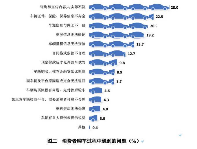 四川二手车58交易网_四川二手交易车网官网_四川二手车网站