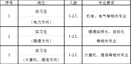 供应部岗位职责怎么写_供应商职务_供应商管理员岗位职责