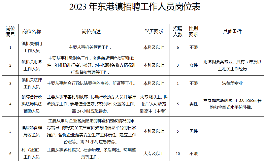 供应商职务_供应部岗位职责怎么写_供应商管理员岗位职责
