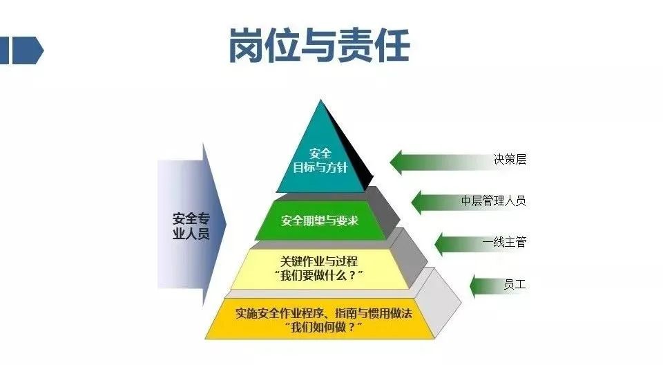 机械管理员岗位职责_机械员岗位责任制_机械员管理制度