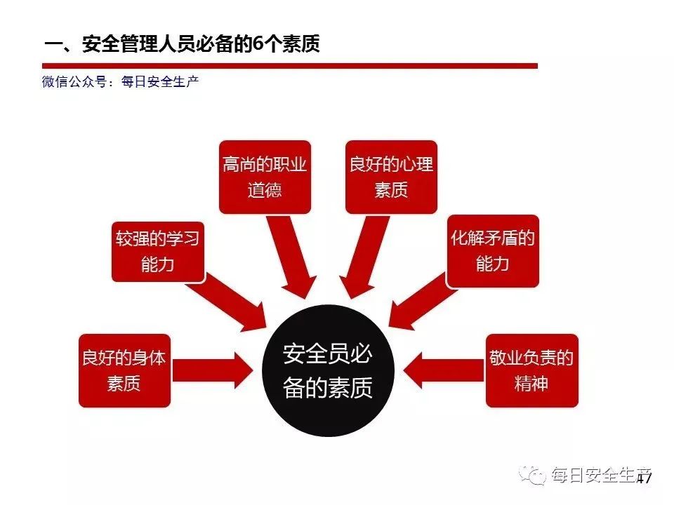 机械员岗位责任制_机械管理员岗位职责_机械员管理制度