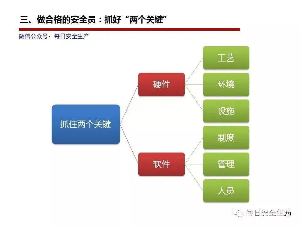 机械员管理制度_机械员岗位责任制_机械管理员岗位职责