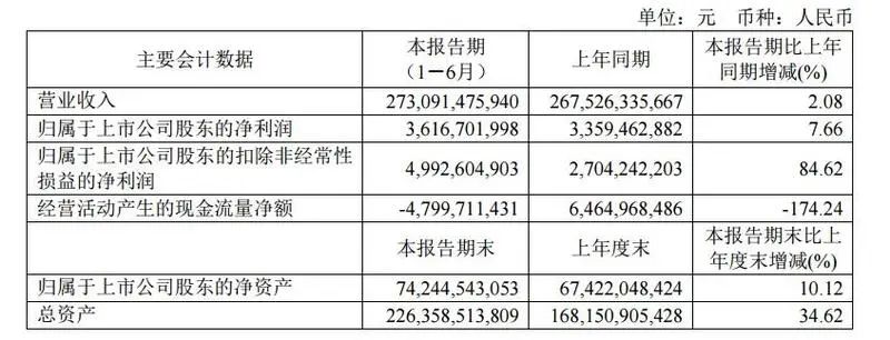 2020年废铜_2021废铜_2024年中国废铜价格行情？