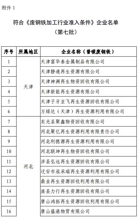 废钢行业准入_准入废钢行业的条件_废钢铁准入