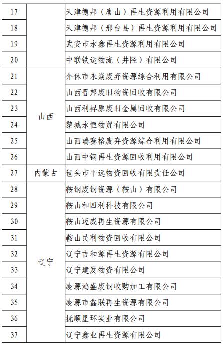 准入废钢行业的条件_废钢行业准入_废钢铁准入