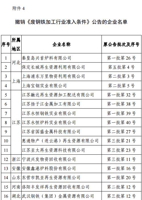 废钢行业准入_准入废钢行业的条件_废钢铁准入