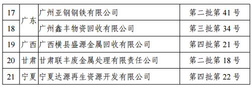 准入废钢行业的条件_废钢行业准入_废钢铁准入