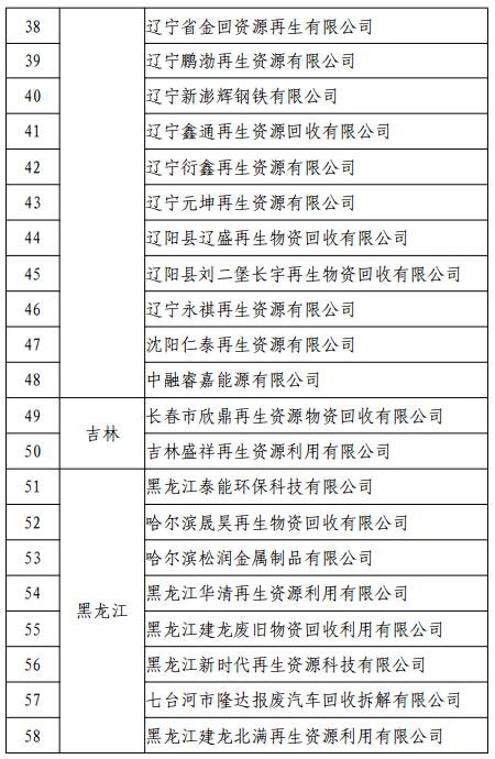 准入废钢行业的条件_废钢铁准入_废钢行业准入
