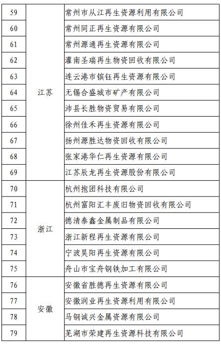 废钢铁准入_准入废钢行业的条件_废钢行业准入