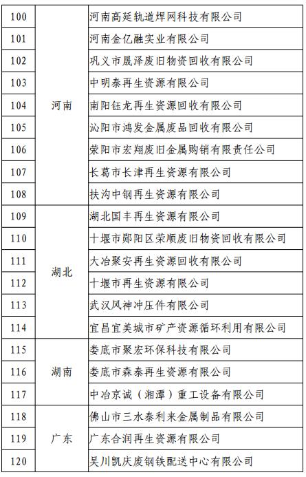 废钢行业准入_废钢铁准入_准入废钢行业的条件
