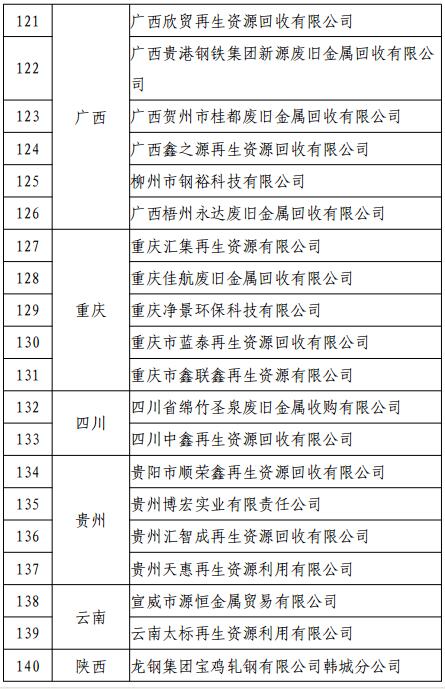 准入废钢行业的条件_废钢行业准入_废钢铁准入