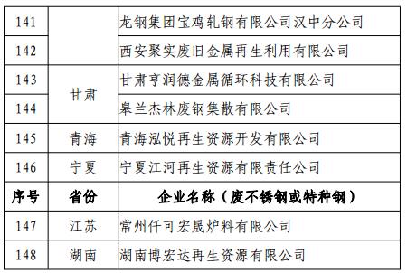 废钢铁准入_准入废钢行业的条件_废钢行业准入