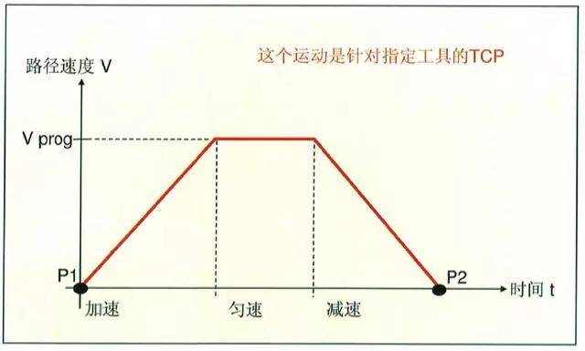 新时达调试器说明书_新时达万能调试软件_新时达万能操作器使用手册