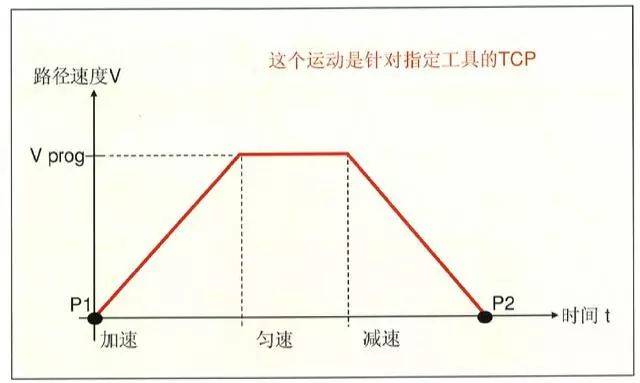 新时达万能调试软件_新时达调试器说明书_新时达万能操作器使用手册