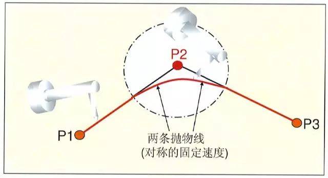 新时达万能操作器使用手册_新时达万能调试软件_新时达调试器说明书