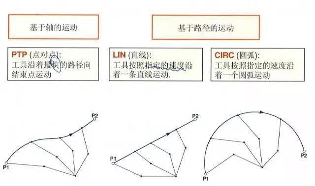 新时达调试器说明书_新时达万能操作器使用手册_新时达万能调试软件