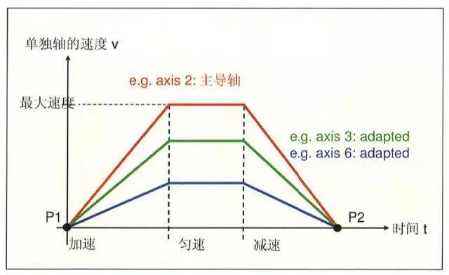 新时达万能操作器使用手册_新时达调试器说明书_新时达万能调试软件