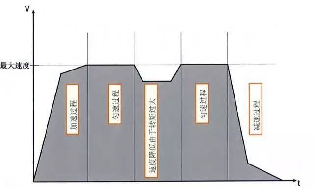 新时达万能调试软件_新时达万能操作器使用手册_新时达调试器说明书