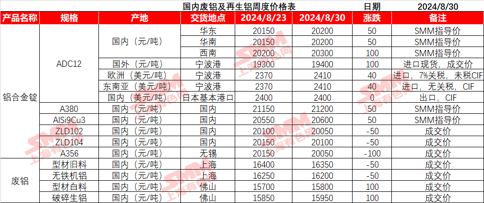 废铝多少钱一斤_废铝多少钱一公斤_废铝