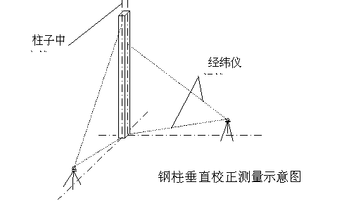 钢结构加工视频教程_钢结构加工和安装_钢结构加工制作关键步骤