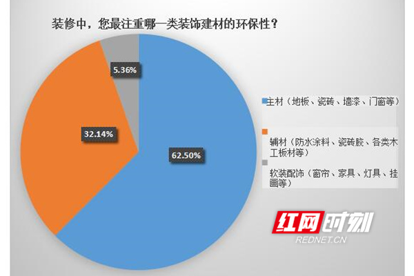 室内装修材料大全说明_装修室内大全说明材料图_装修室内大全说明材料有哪些