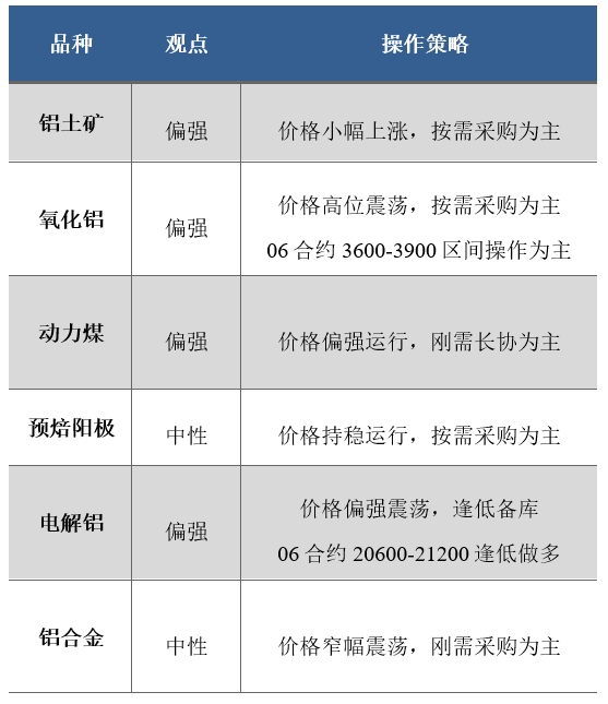 山东铝厂出来废料_山东废铝回收厂家大全_山东废铝冶炼厂