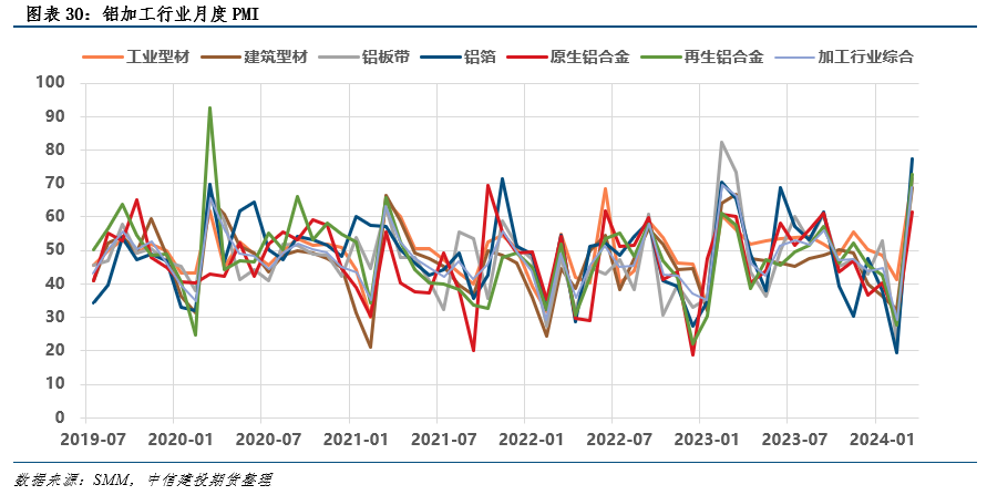 山东铝厂出来废料_山东废铝回收厂家大全_山东废铝冶炼厂