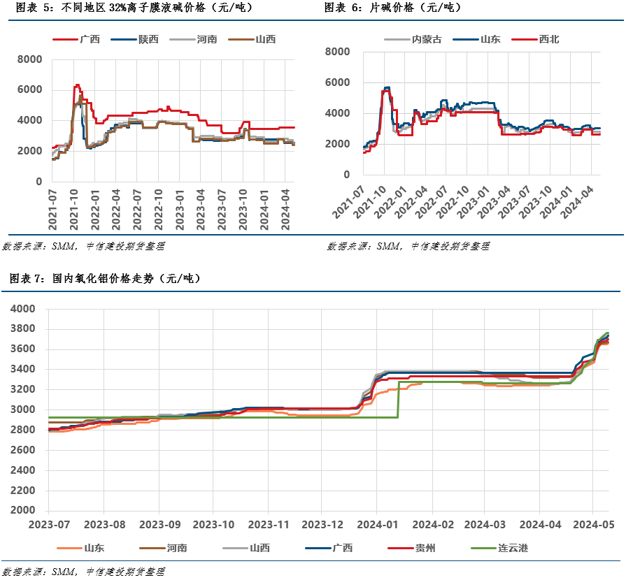山东废铝回收厂家大全_山东铝厂出来废料_山东废铝冶炼厂