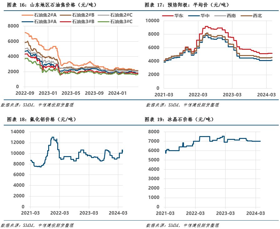 山东废铝回收厂家大全_山东废铝冶炼厂_山东铝厂出来废料