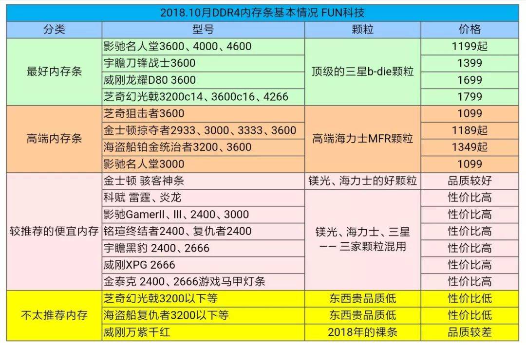 微星的一键超频对电脑有损害吗_微星一秒超频按钮_微星一键超频软件