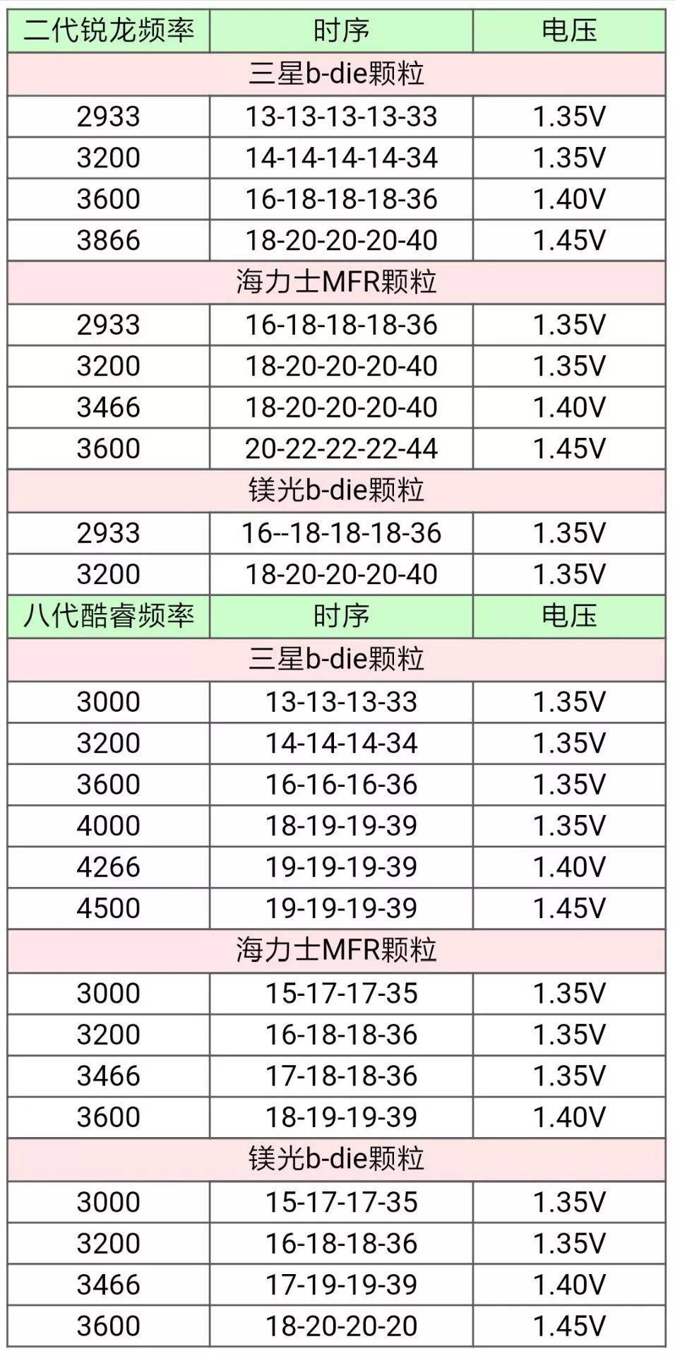 微星的一键超频对电脑有损害吗_微星一秒超频按钮_微星一键超频软件