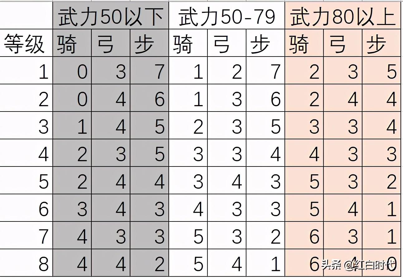 三国演义吕布小传_三国之吕布新传小说_同人三国吕布传说攻略详解