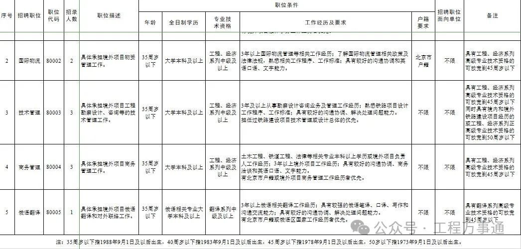 招聘信息最新招聘2024_招聘信息_招聘信息发布